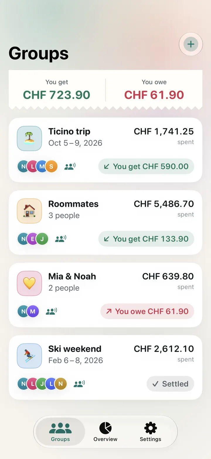 Groups: you get CHF 723.90 and owe CHF 61.90, with the Ticino trip, Roommates, Mia & Noah and a settled ski weekend