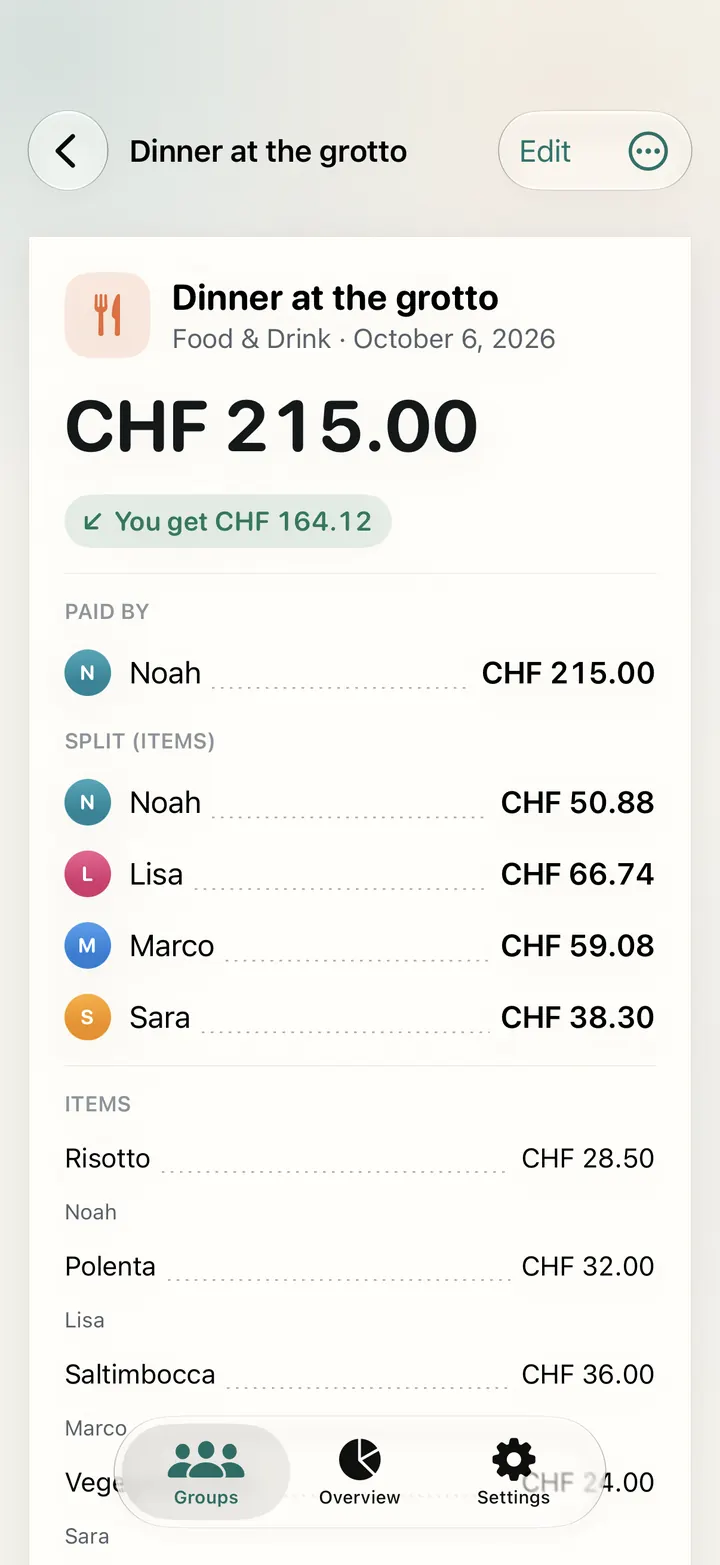 Dinner at the grotto, CHF 215.00 split by items: Noah 50.88, Lisa 66.74, Marco 59.08 and Sara 38.30